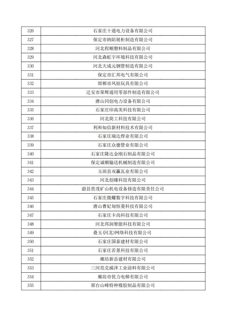 对河北省认定机构2023年认定报备的第三批高新技术企业拟进行备案的公示.pdf_11.jpg