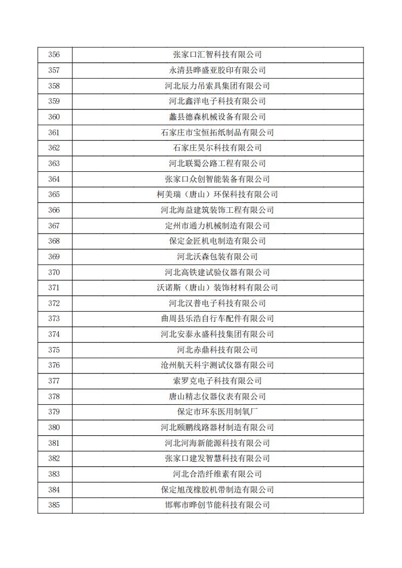 对河北省认定机构2023年认定报备的第三批高新技术企业拟进行备案的公示.pdf_12.jpg