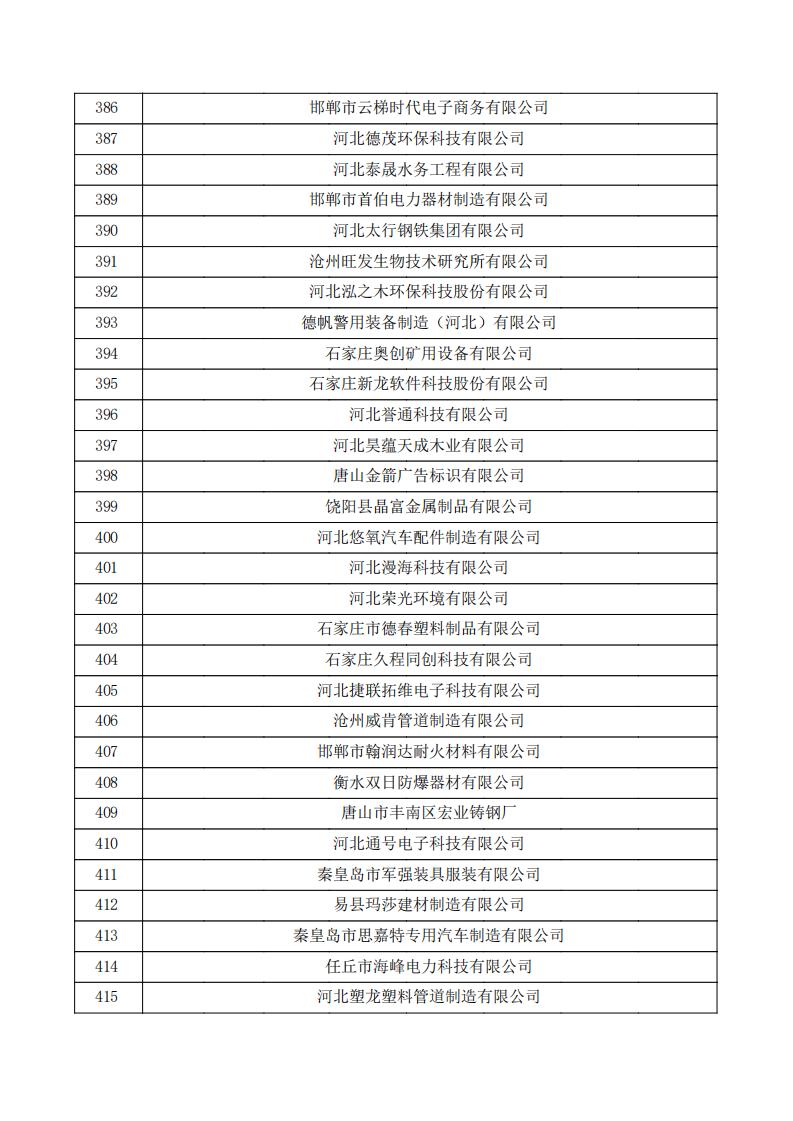 对河北省认定机构2023年认定报备的第三批高新技术企业拟进行备案的公示.pdf_13.jpg