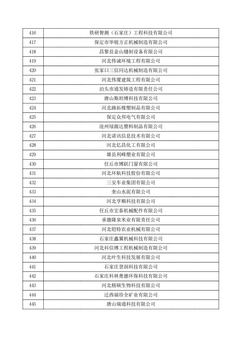 对河北省认定机构2023年认定报备的第三批高新技术企业拟进行备案的公示.pdf_14.jpg