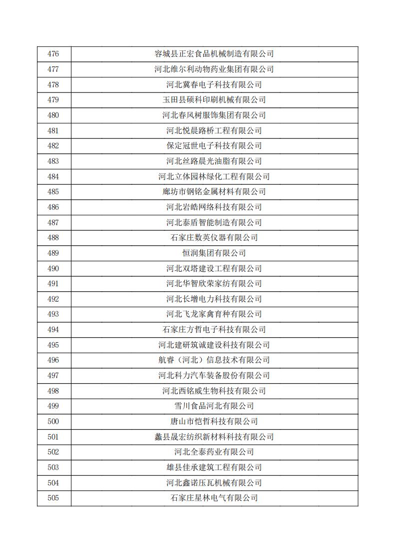 对河北省认定机构2023年认定报备的第三批高新技术企业拟进行备案的公示.pdf_16.jpg