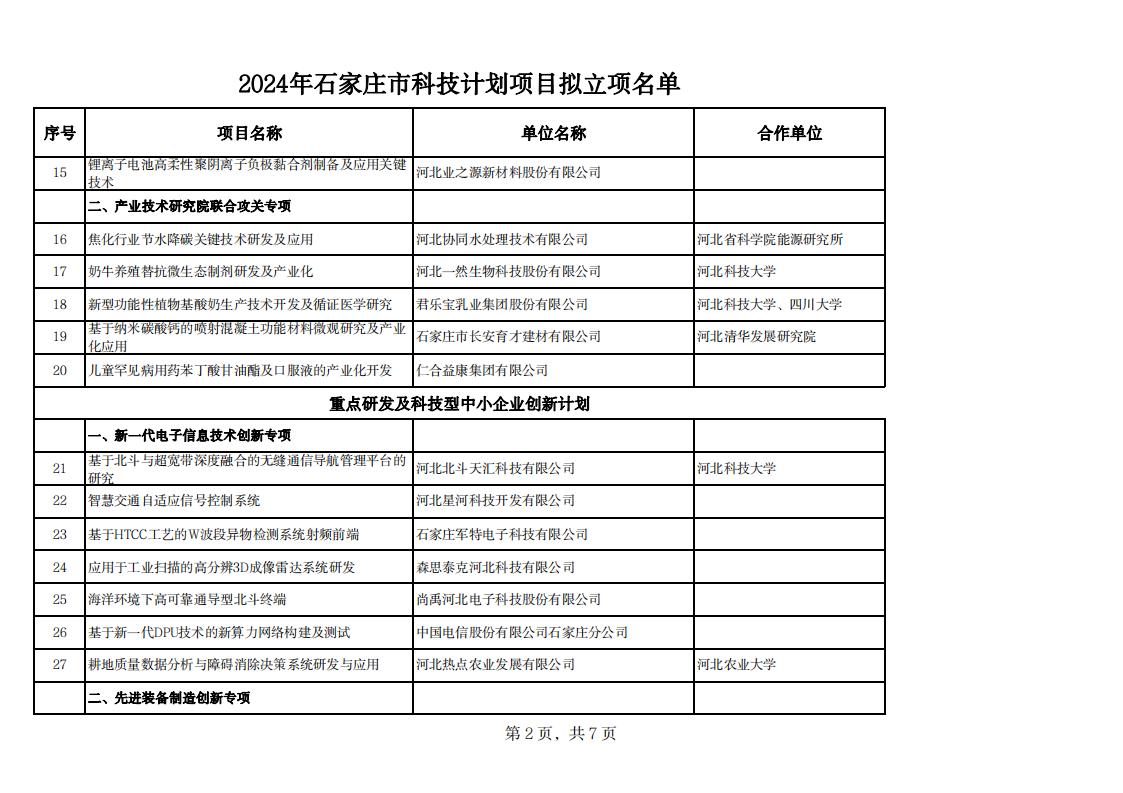 2024年石家庄市科技计划项目拟立项名单20240529142343373_01.jpg