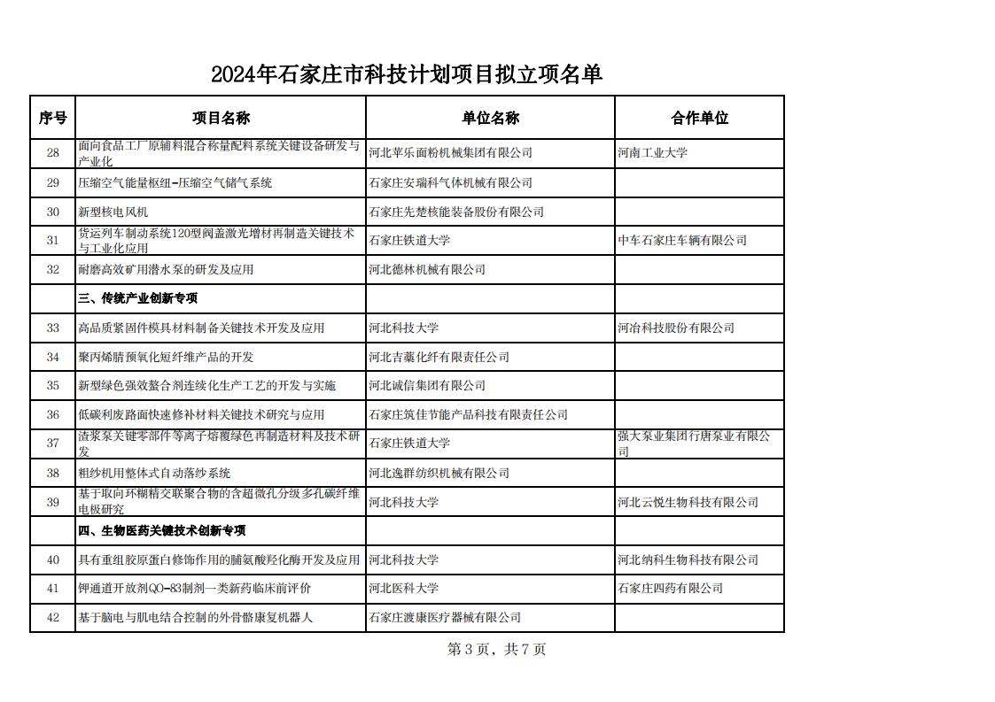 2024年石家庄市科技计划项目拟立项名单20240529142343373_02.jpg