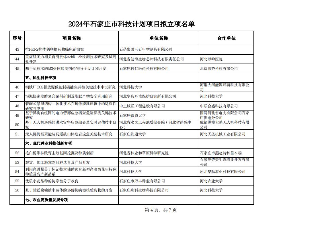 2024年石家庄市科技计划项目拟立项名单20240529142343373_03.jpg