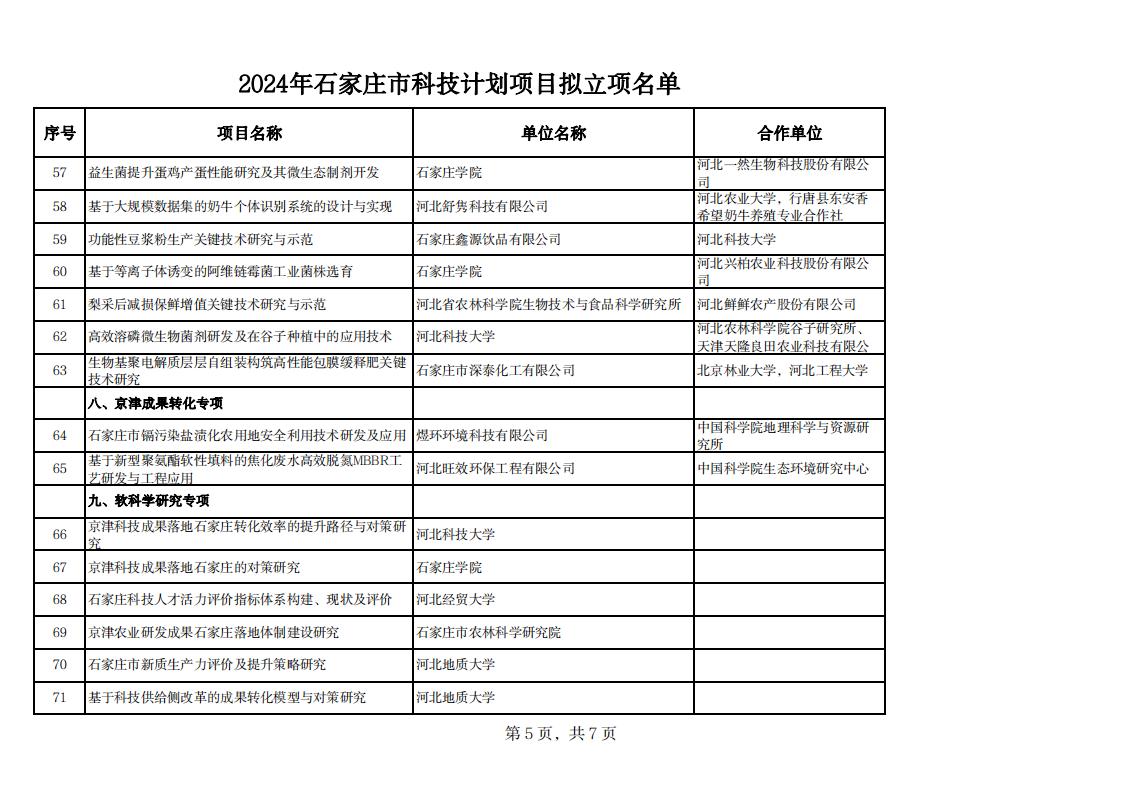 2024年石家庄市科技计划项目拟立项名单20240529142343373_04.jpg