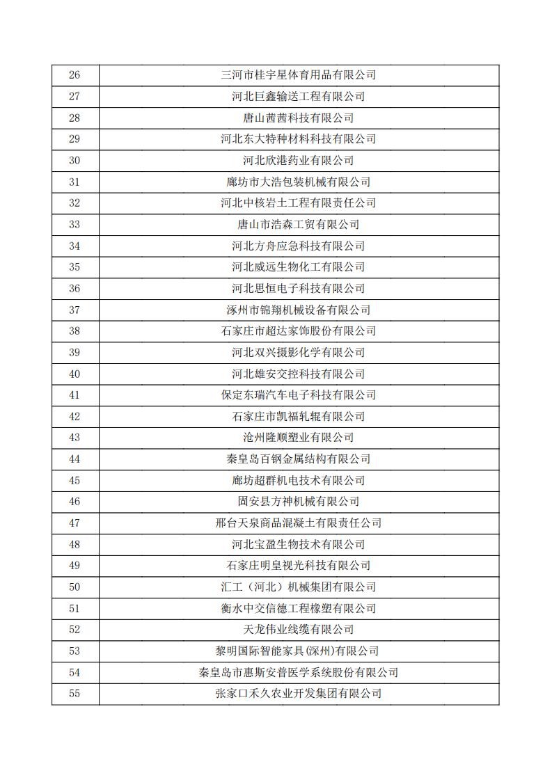 对河北省认定机构2024年认定报备的第一批高新技术企业进行备案的公示.pdf_01.jpg