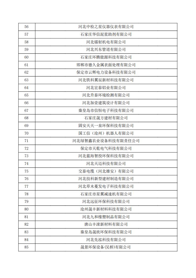 对河北省认定机构2024年认定报备的第一批高新技术企业进行备案的公示.pdf_02.jpg