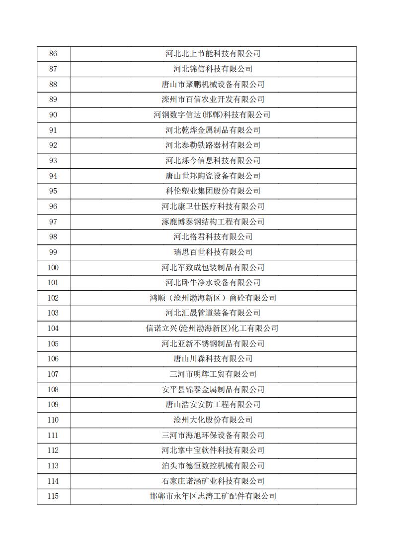 对河北省认定机构2024年认定报备的第一批高新技术企业进行备案的公示.pdf_03.jpg