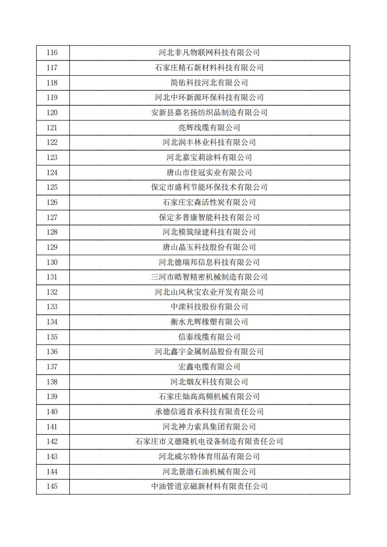 对河北省认定机构2024年认定报备的第一批高新技术企业进行备案的公示.pdf_04.jpg