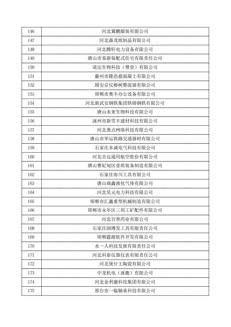 对河北省认定机构2024年认定报备的第一批高新技术企业进行备案的公示.pdf_05.jpg