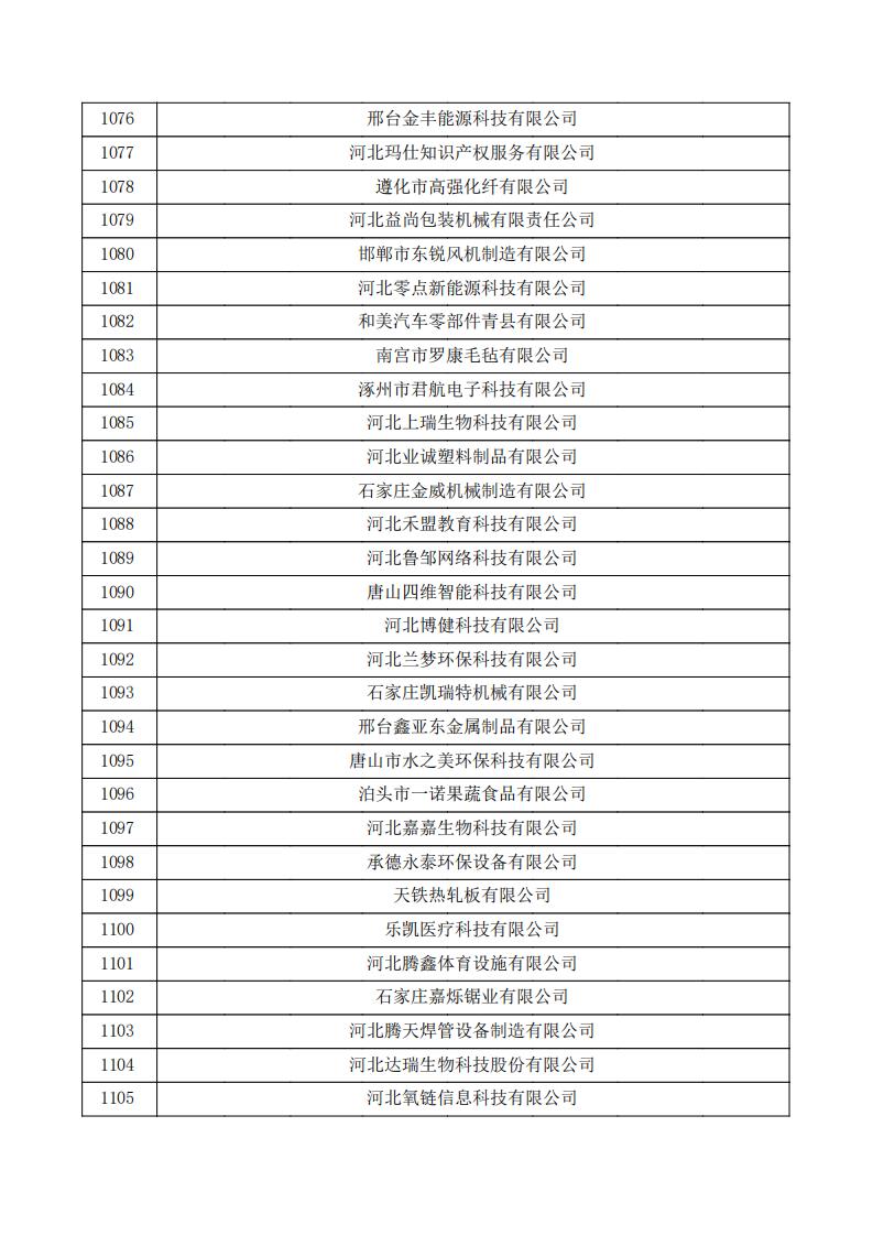 对河北省认定机构2024年认定报备的第一批高新技术企业进行备案的公示.pdf_36.jpg