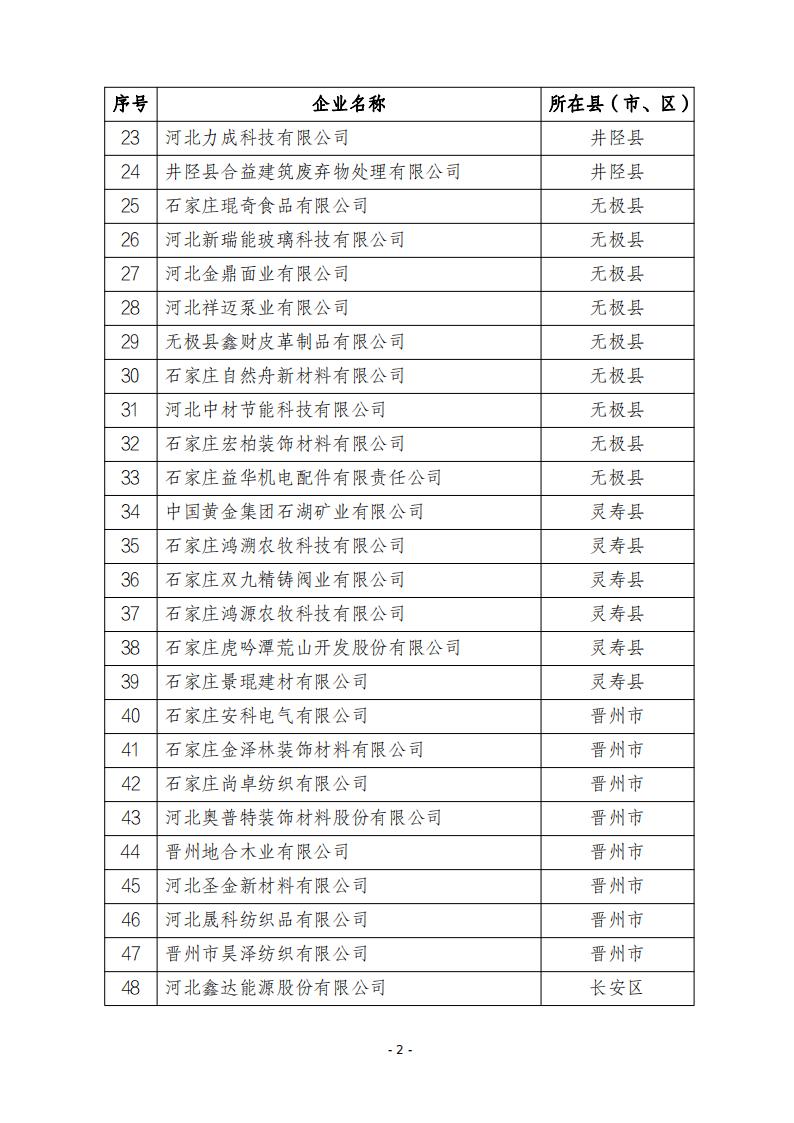 2024年第四批河北省创新型中小企业公示名单20241122195833293_01.jpg