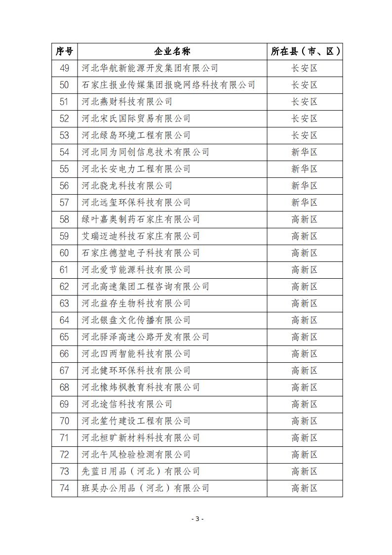 2024年第四批河北省创新型中小企业公示名单20241122195833293_02.jpg