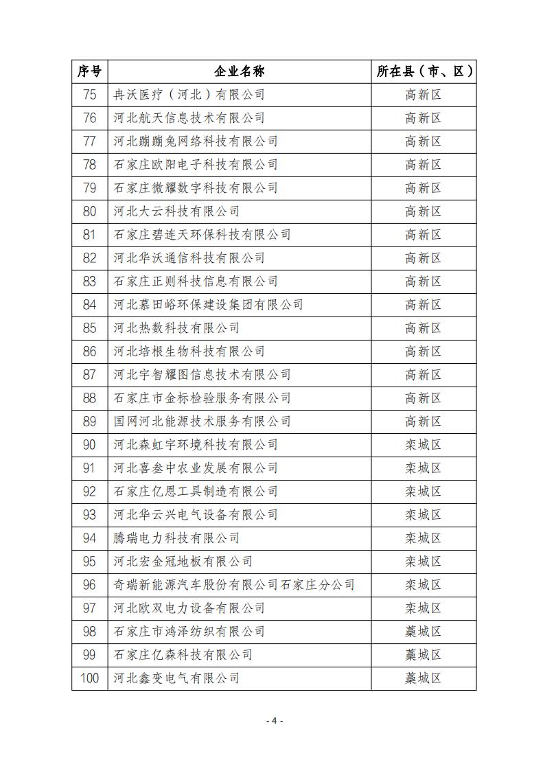 2024年第四批河北省创新型中小企业公示名单20241122195833293_03.jpg