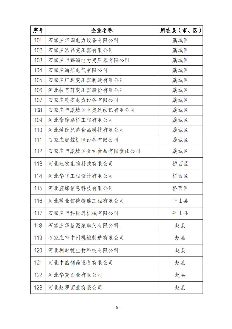 2024年第四批河北省创新型中小企业公示名单20241122195833293_04.jpg