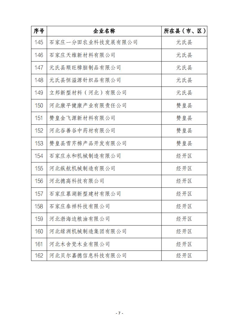 2024年第四批河北省创新型中小企业公示名单20241122195833293_06.jpg